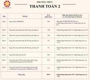 phương-thức-thanh-toán-dự-án-ht-pearl-dĩ-an